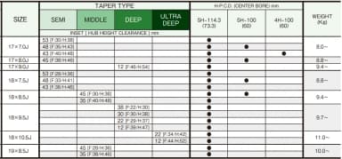 Легкосплавний диск 18" Work Wheels Work Emotion T5R 18x7,5 BLANK Matte графіт (MGK) - фото My Tuning Lab
