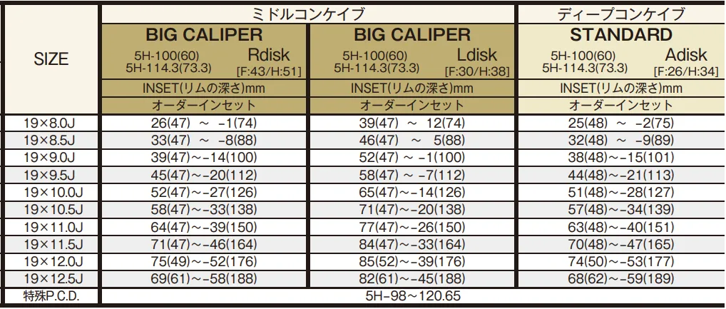 Легкосплавний диск 19" Work Wheels Work Emotion T5R-2P Step Rim 19x11 BLANK Matte бронза (AHG) - фото My Tuning Lab